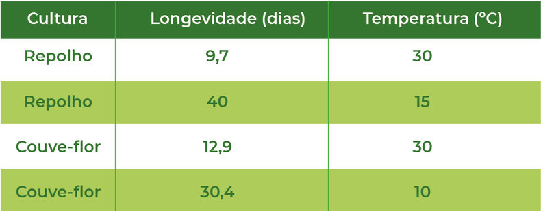 Fonte – Adaptado de Golizadeh et al. (2009).