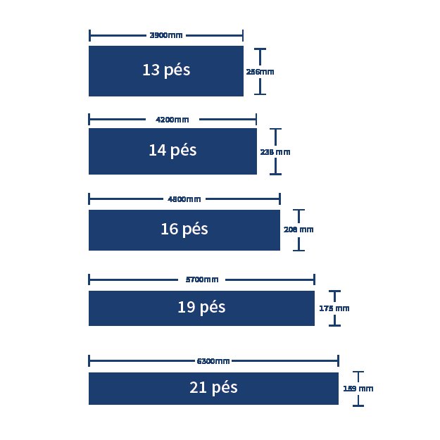 Figura 1. Dimensões da área de coleta de perdas em função do tamanho da plataforma de corte da colhedora para corresponder a 1 m2. Adaptado de Silva (2018). 